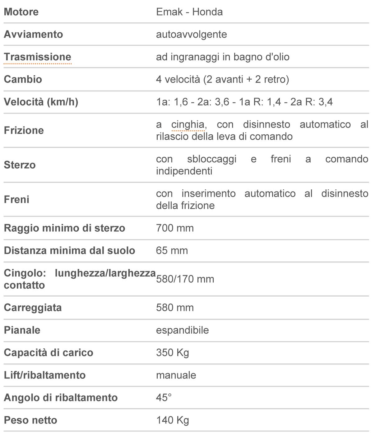 Caratteristiche Tecniche BTR340H