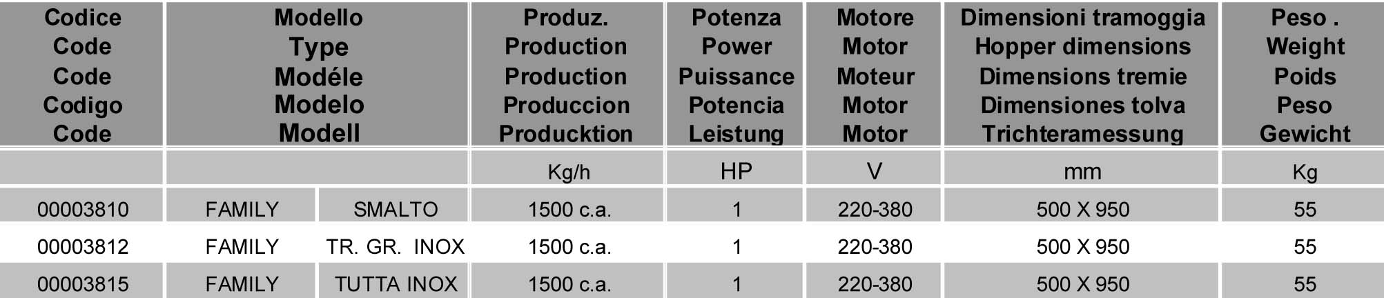 Scheda Tecnica Pigiatrici Family